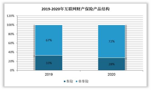 我國互聯網保險行業發展探析 產品結構、銷售渠道與市場滲透現狀