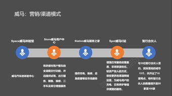 解析造車新勢(shì)力 電商、體驗(yàn)店與用戶運(yùn)營如何重塑互聯(lián)網(wǎng)營銷思維