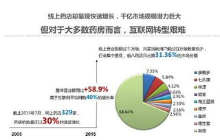 智慧破局 傳統(tǒng)藥房如何借力互聯(lián)網(wǎng)實(shí)現(xiàn)銷售新飛躍